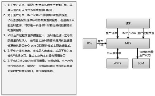 智能制造體系下ERP、PLM、MES核心系統(tǒng)集成分析