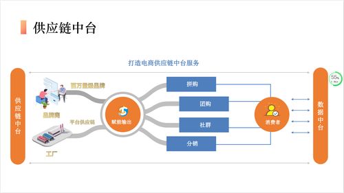 站在互聯(lián)網(wǎng)行業(yè)視角解讀“十四五”國家信息化規(guī)劃中的信息系統(tǒng)集成服務